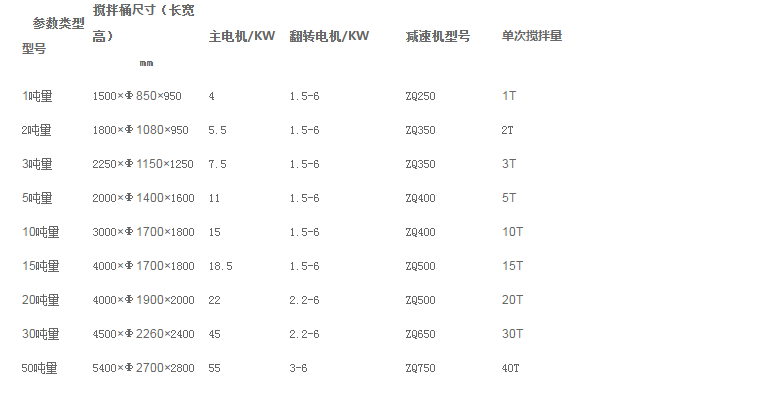 真石漆攪拌機設備參數(shù)